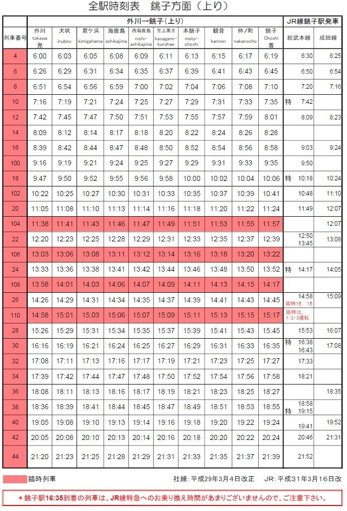 銚子電鉄1/2から5の時刻表（上り）