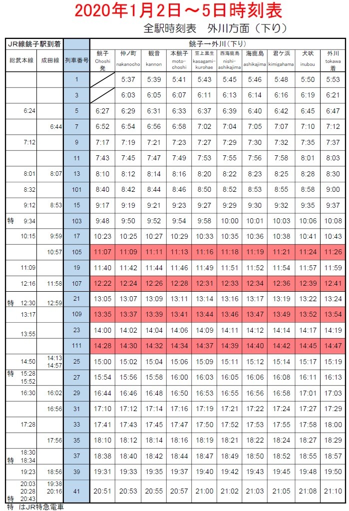 銚子電鉄1/2から1/5の時刻表（下り）