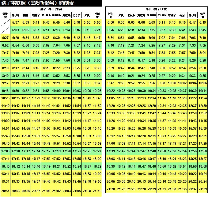 銚子電鉄黒髪祈願号時刻表