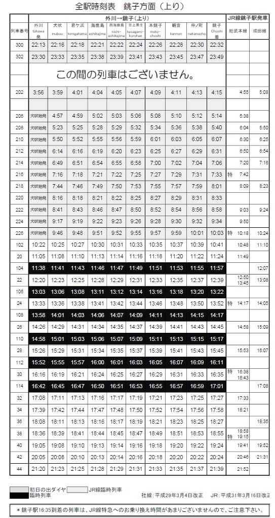 銚子電鉄年末年始の時刻表（上り）