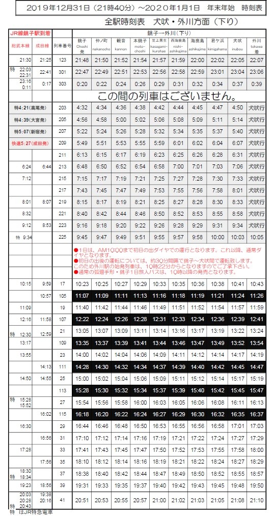 銚子電鉄年末年始の時刻表（下り）