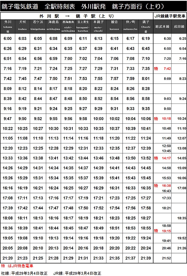 平成29年3月4日の改正後の銚子電鉄時刻表（上り）