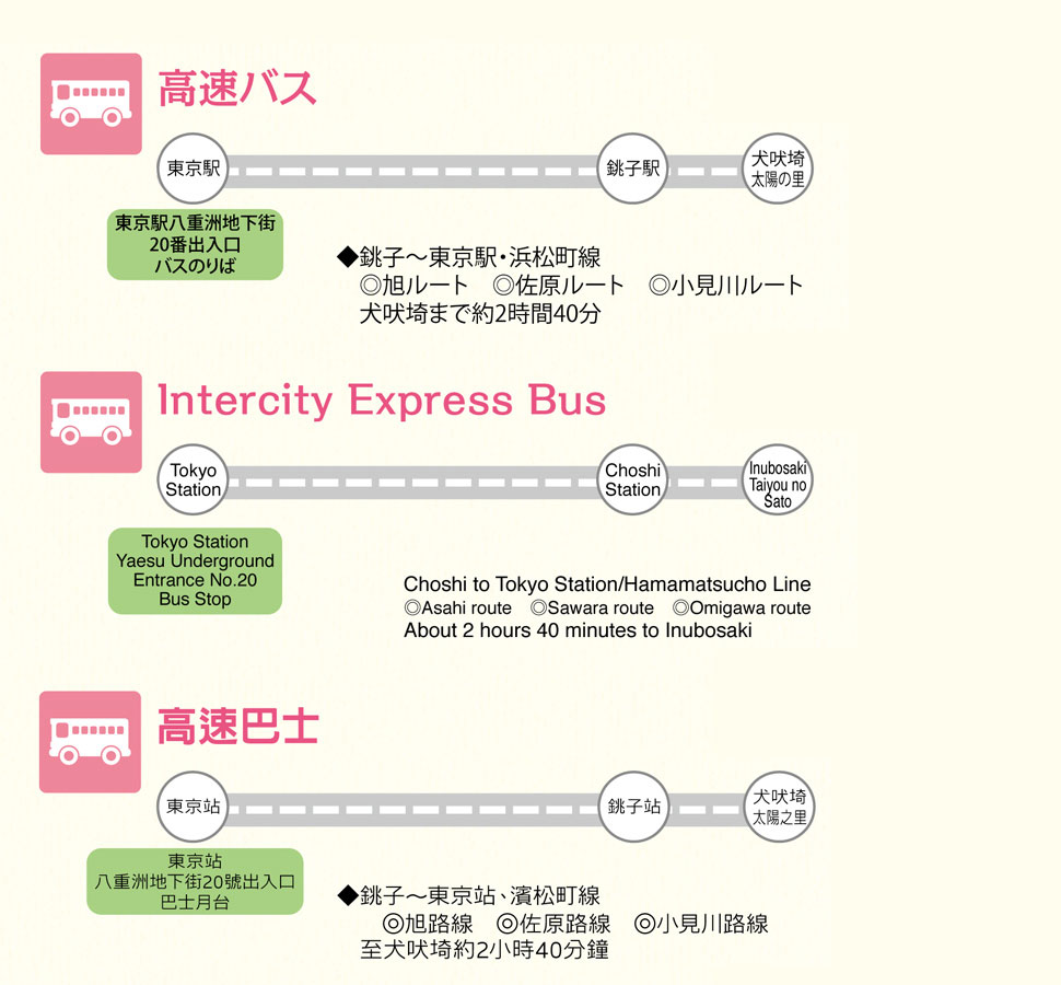 アクセス 銚子電気鉄道株式会社 アクセス 銚子電気鉄道株式会社