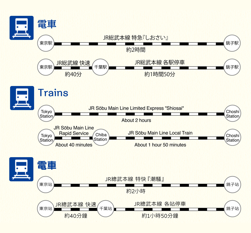 電車の情報