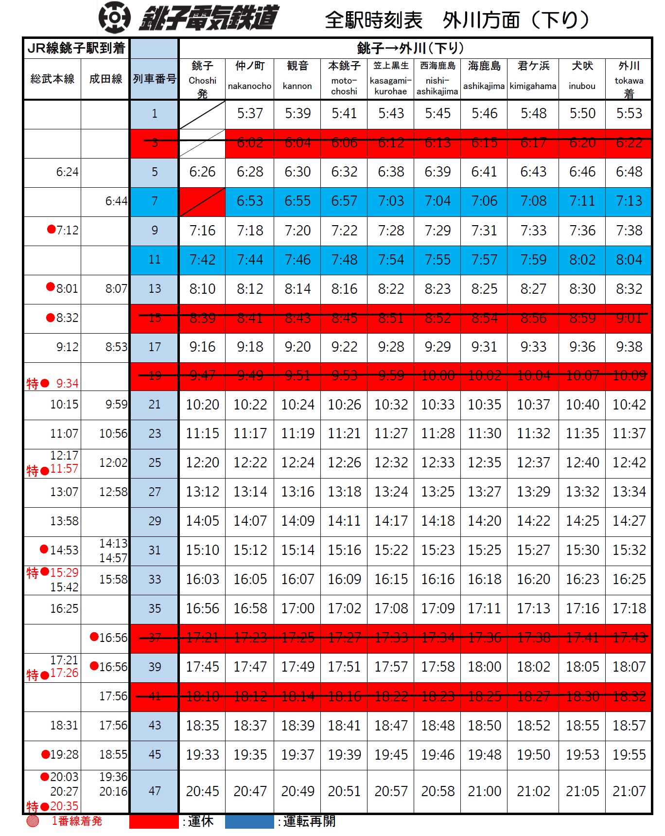 時刻表 銚子電気鉄道株式会社 時刻表 銚子電気鉄道株式会社