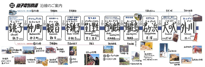 『沿線のご案内』