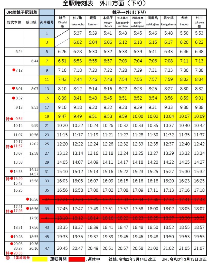 総武 本線 時刻 表